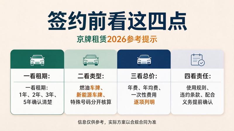 新能源牌照发展趋势