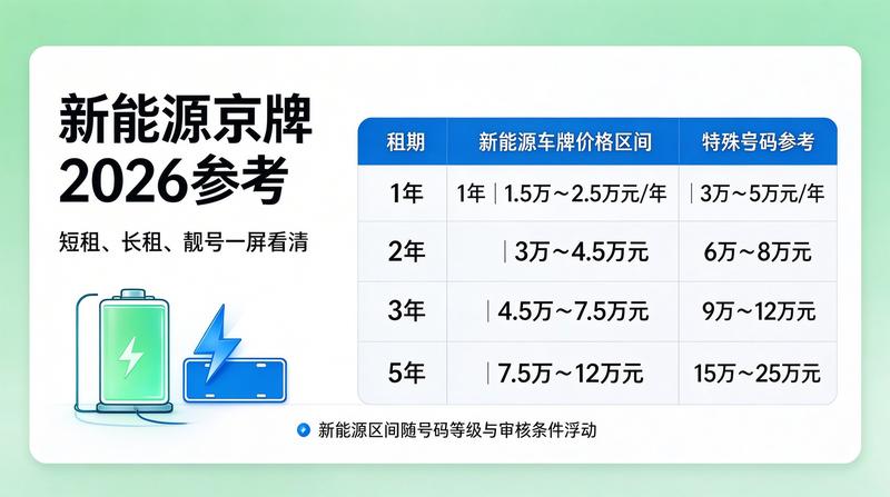 北京车牌租赁业务流程图